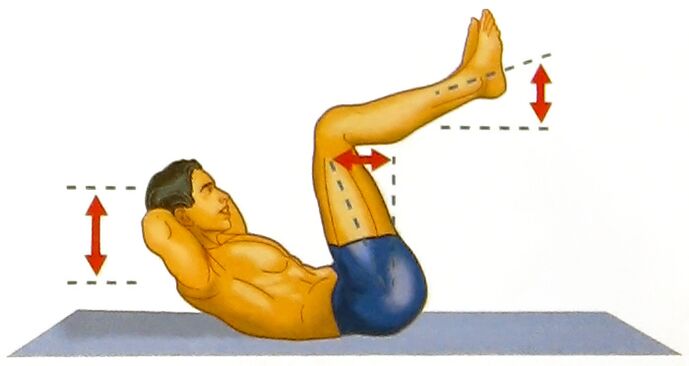 Abdominal exercises to improve potency